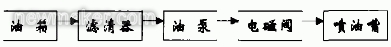 高壓清洗機,進口高壓清洗機,高壓清洗機價格,超高壓清洗機