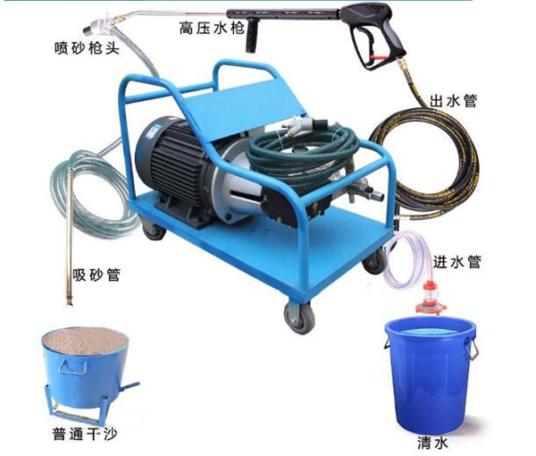 水噴砂除銹清洗機介紹